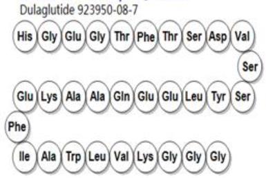 Dulaglutide structure Dulaglutide structure
